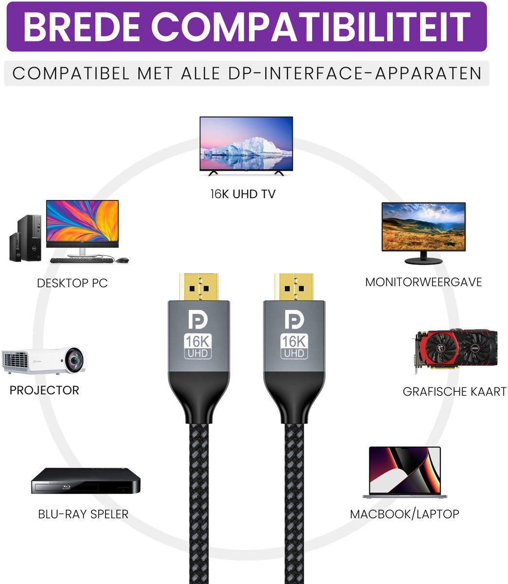 Displayport 2.1 Kabel