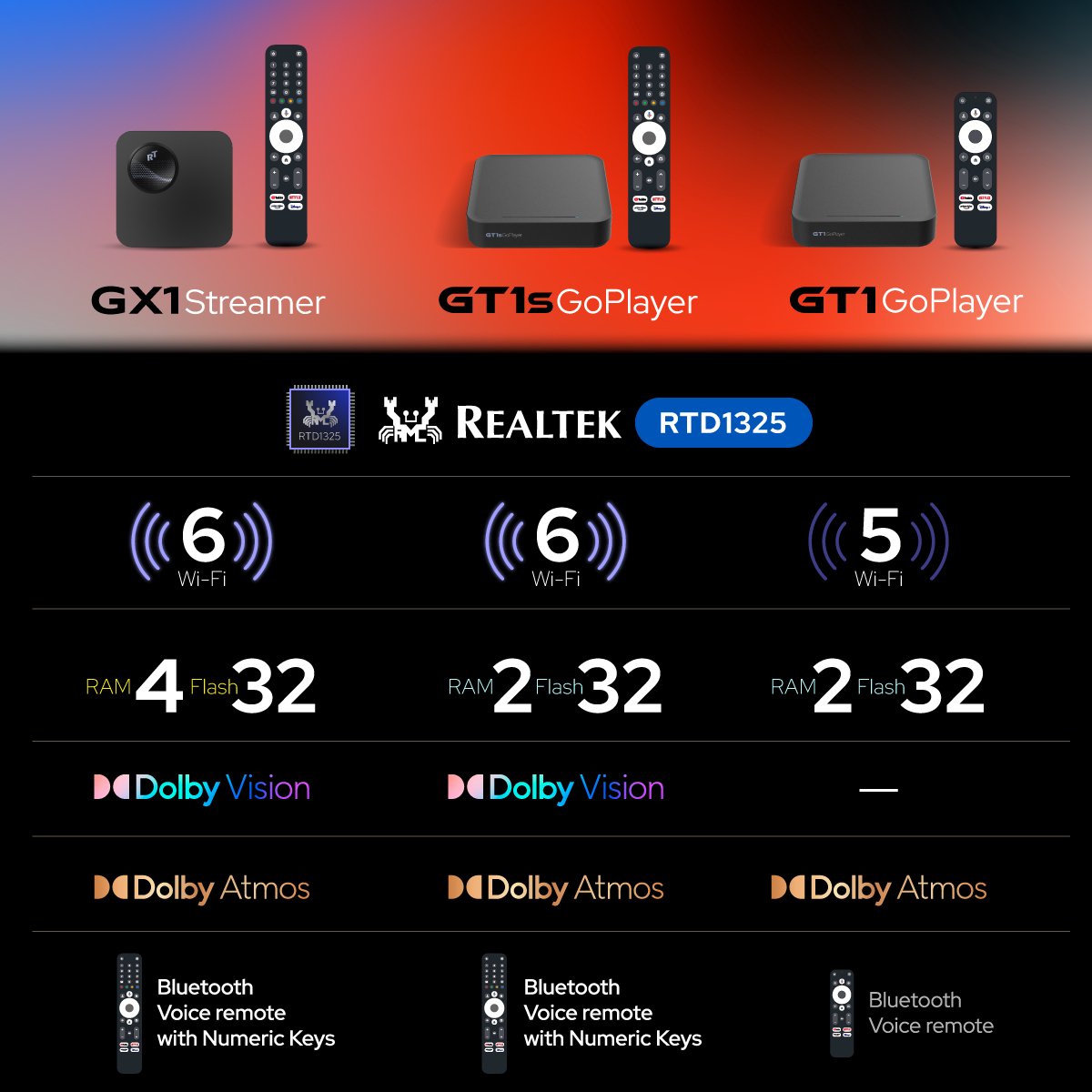 RockTek GX1 Streaming Box - Google TV - Dolby Vision & Atmos - Ingebouwde Chromecast - 4K UHD & HDR