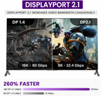 Displayport 2.1 Cable