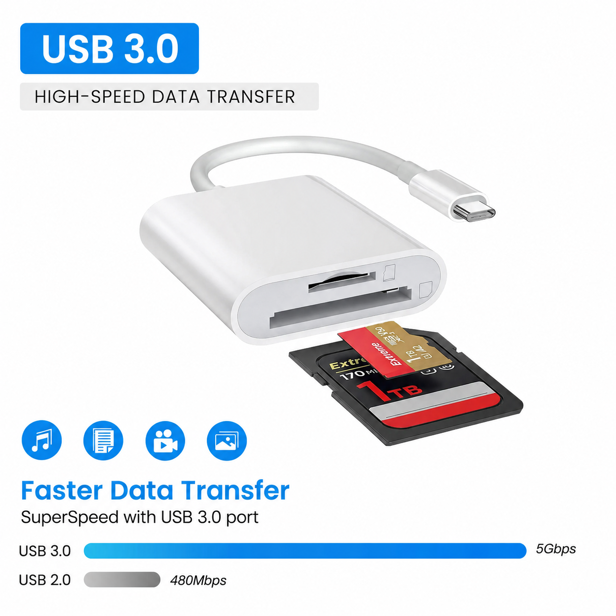 SD Card Reader 2-in-1