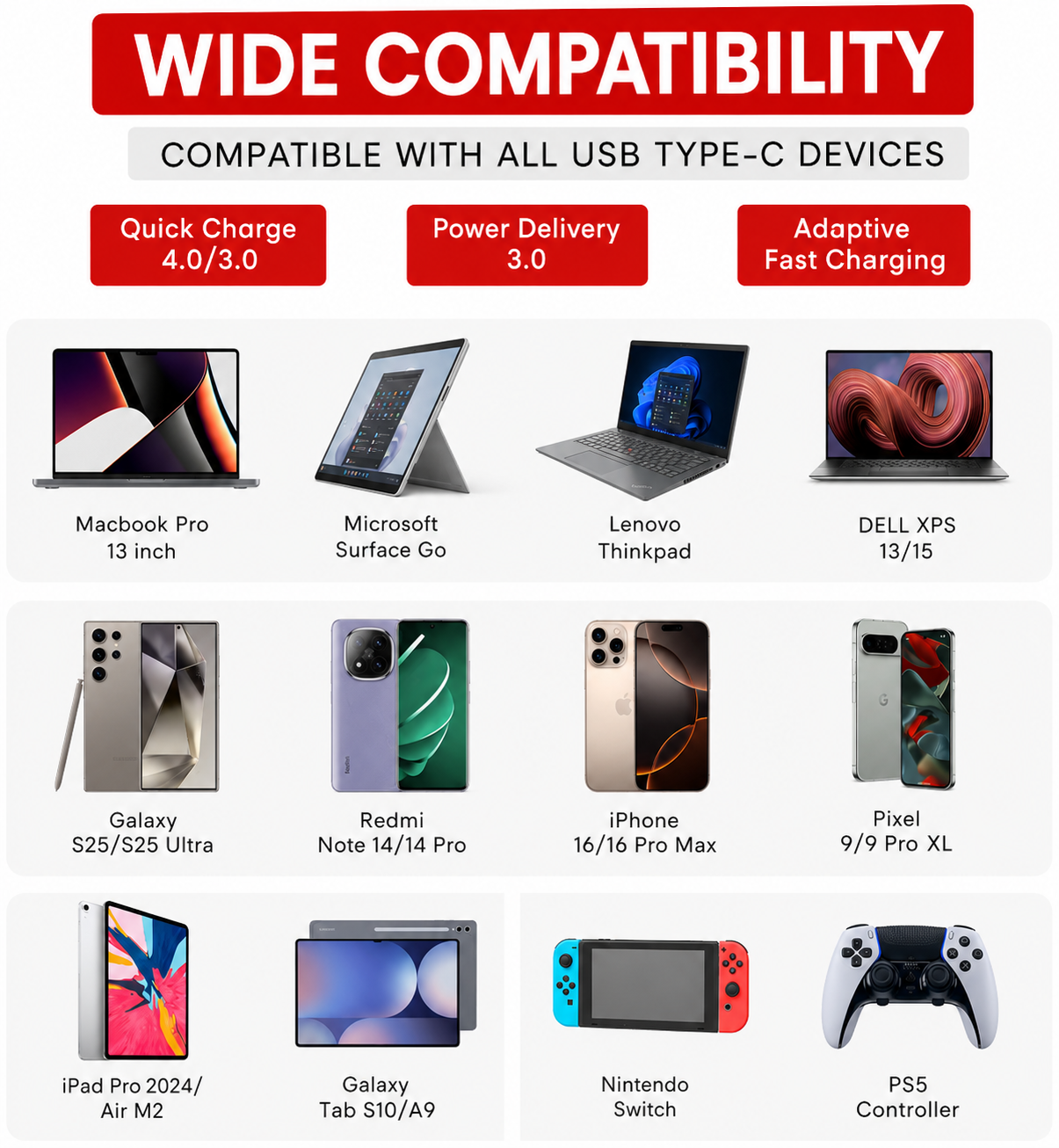 USB-C Cable 100W & Fast Charger