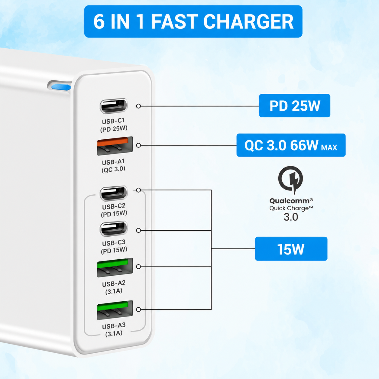 USB Adapter - 160W - (6P) - USB A & C